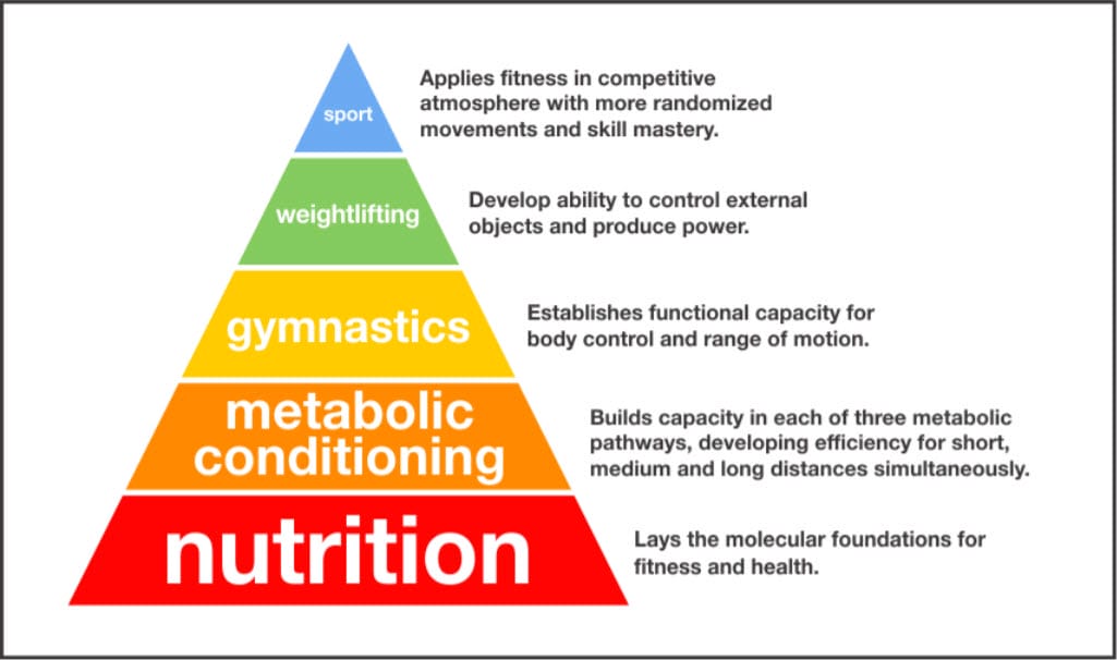 Why are you not getting fitter? Part 7 3 76E85EFF 3D69 4F4C B9D2 886566606197
